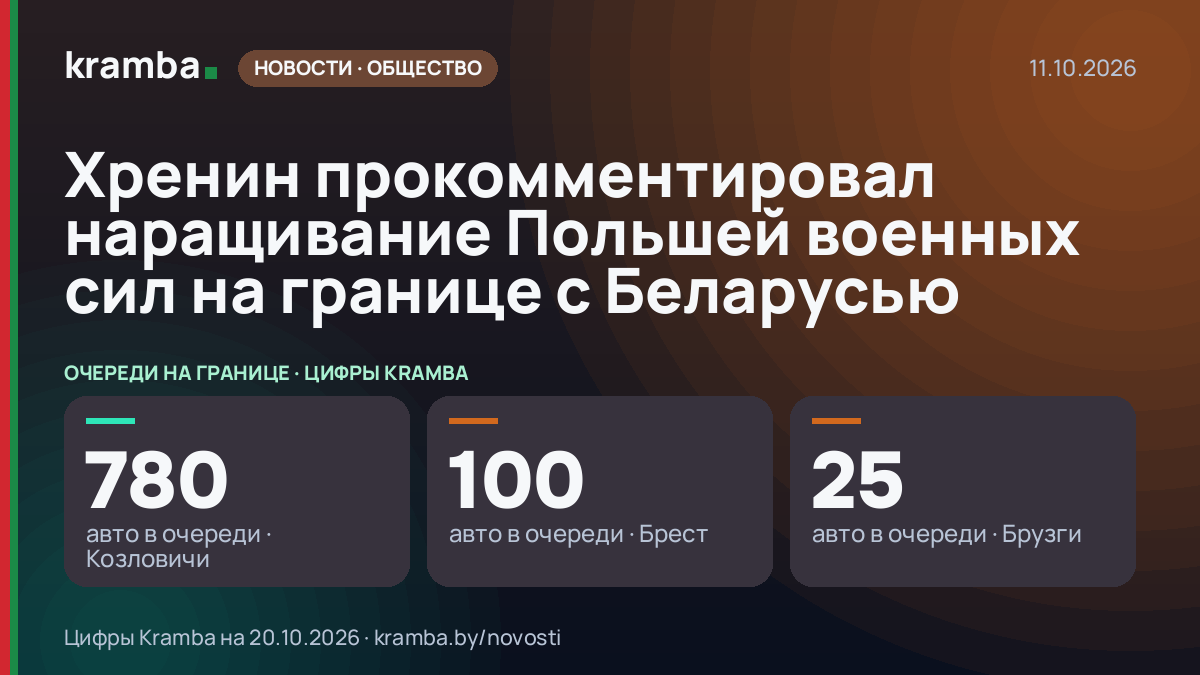 Инфографика Kramba: Хренин прокомментировал наращивание Польшей военных сил на границе с Беларусью