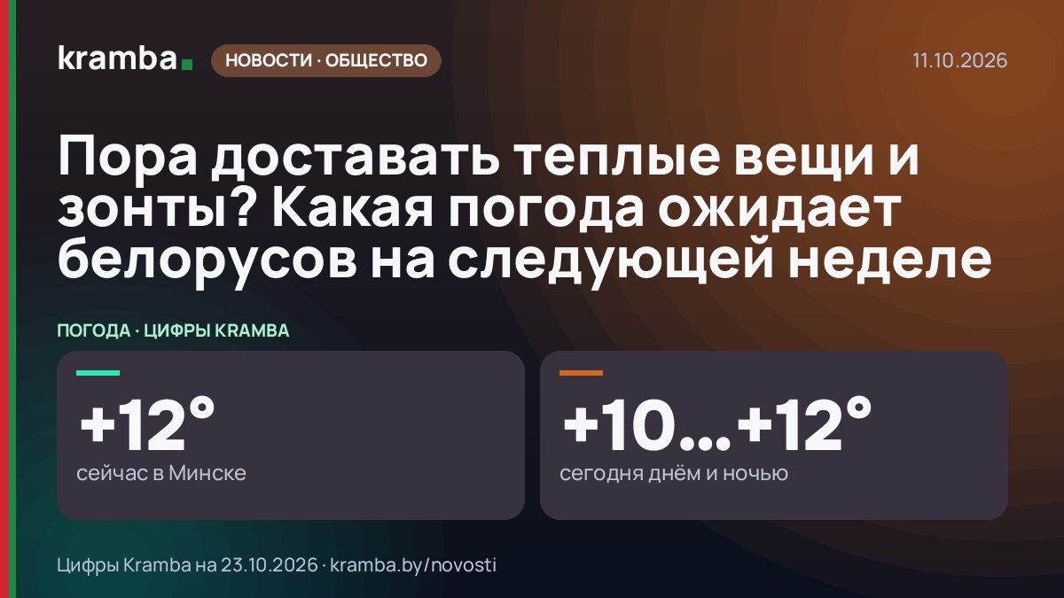 Инфографика Kramba: Пора доставать теплые вещи и зонты? Какая погода ожидает белорусов на следующей неделе