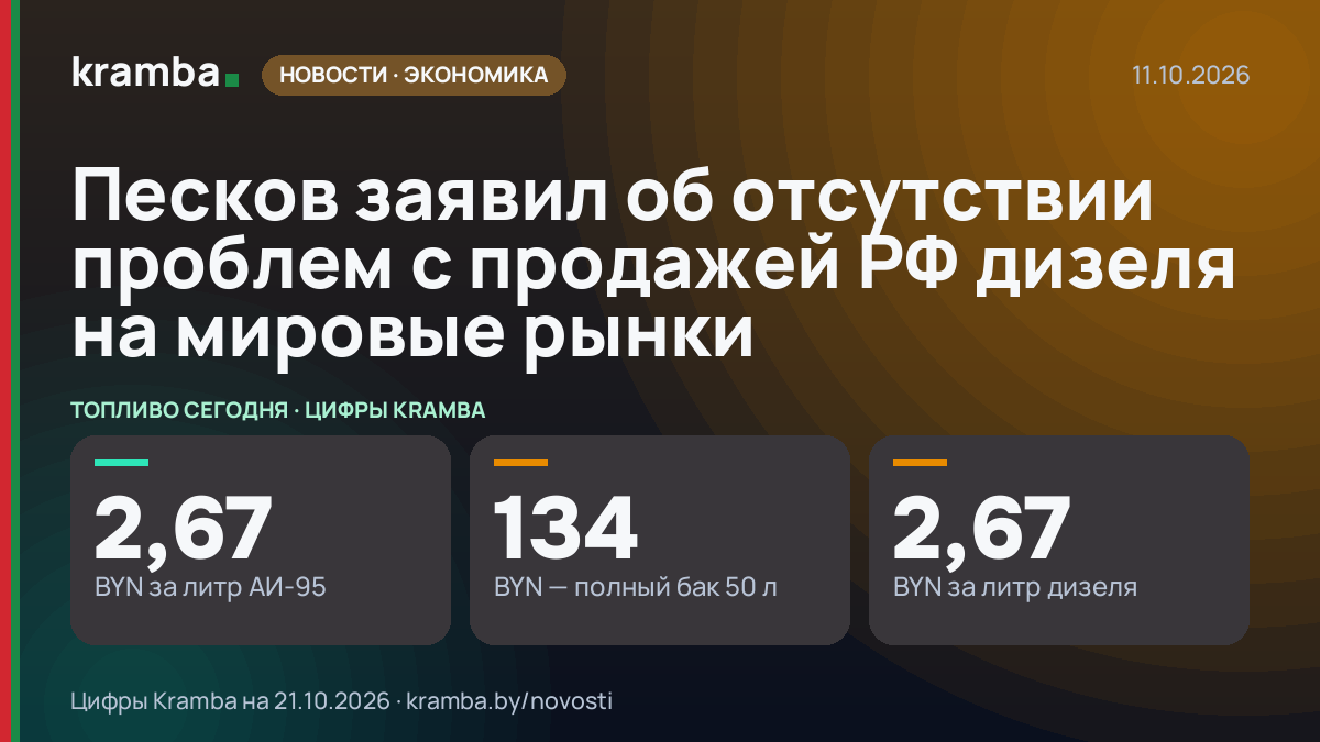 Инфографика Kramba: Песков заявил об отсутствии проблем с продажей РФ дизеля на мировые рынки