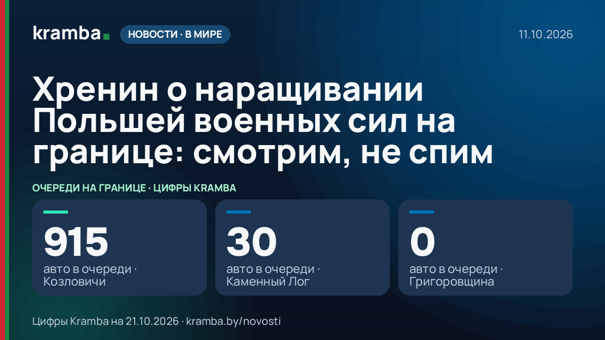 Инфографика Kramba: Хренин о наращивании Польшей военных сил на границе: смотрим, не спим