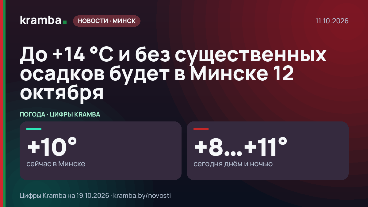 Инфографика Kramba: До +14 °С и без существенных осадков будет в Минске 12 октября