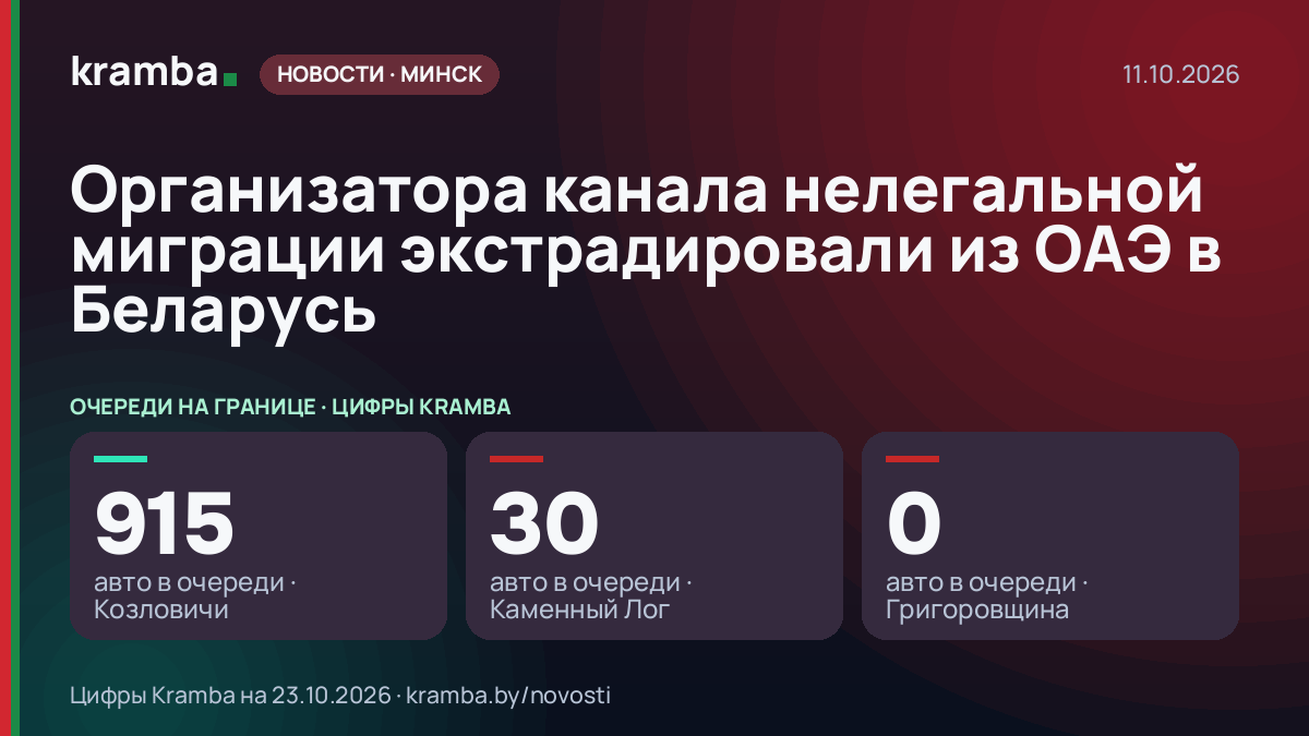 Инфографика Kramba: Организатора канала нелегальной миграции экстрадировали из ОАЭ в Беларусь