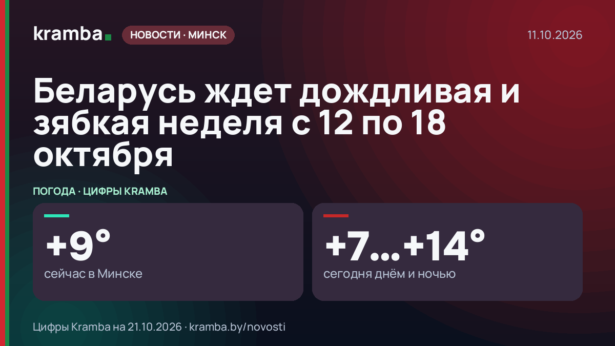 Инфографика Kramba: Беларусь ждет дождливая и зябкая неделя с 12 по 18 октября