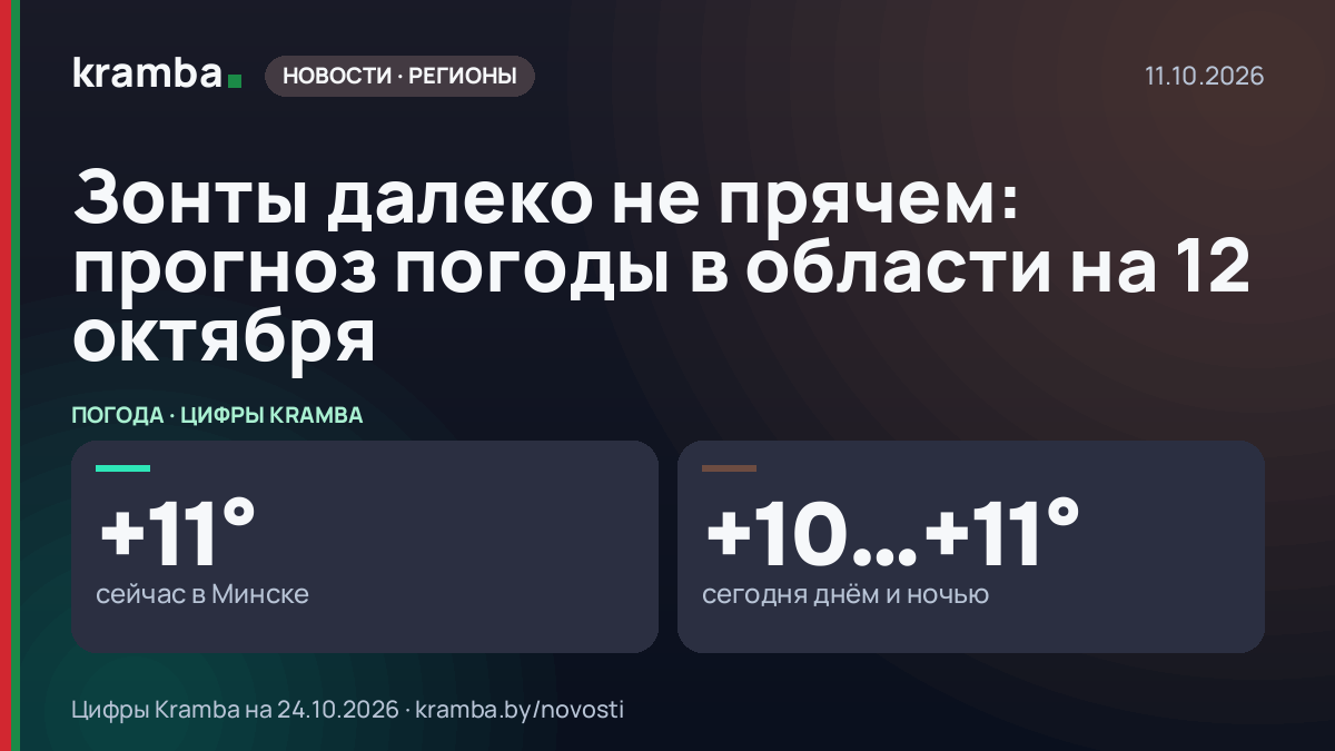 Инфографика Kramba: Зонты далеко не прячем: прогноз погоды в области на 12 октября