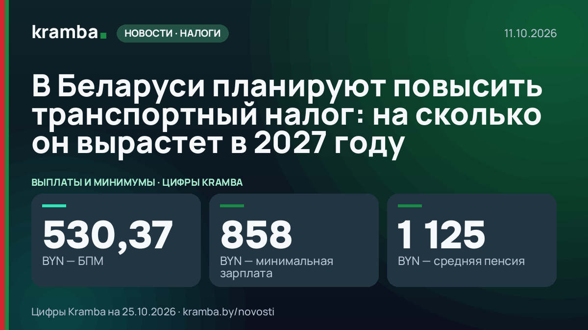 Инфографика Kramba: В Беларуси планируют повысить транспортный налог: на сколько он вырастет в 2027 году