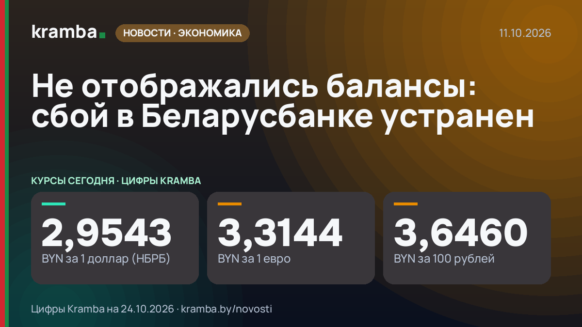 Инфографика Kramba: Не отображались балансы: сбой в Беларусбанке устранен