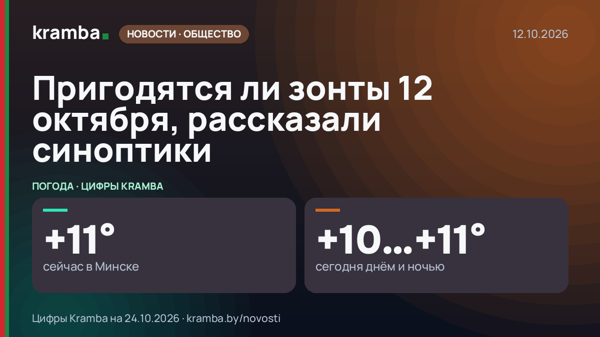 Инфографика Kramba: Пригодятся ли зонты 12 октября, рассказали синоптики