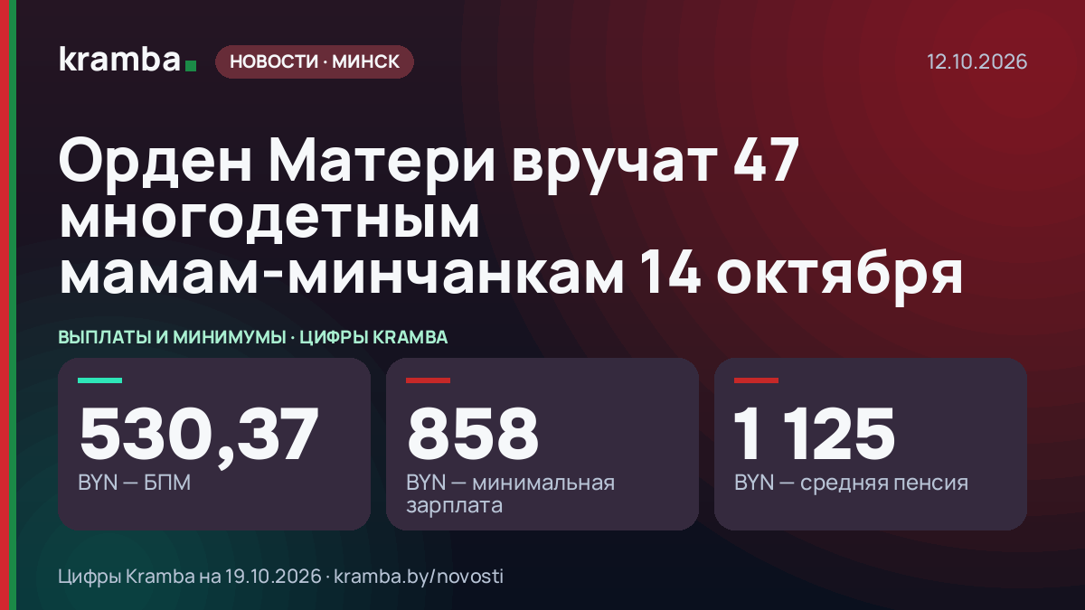 Инфографика Kramba: Орден Матери вручат 47 многодетным мамам-минчанкам 14 октября