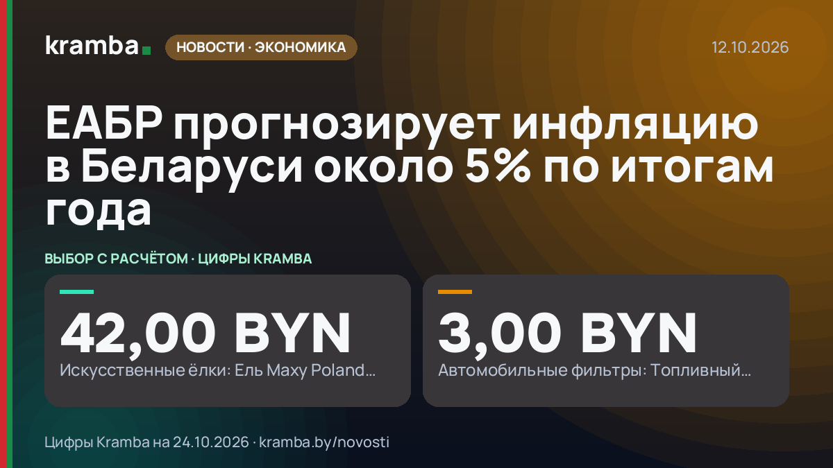 Инфографика Kramba: ЕАБР прогнозирует инфляцию в Беларуси около 5% по итогам года