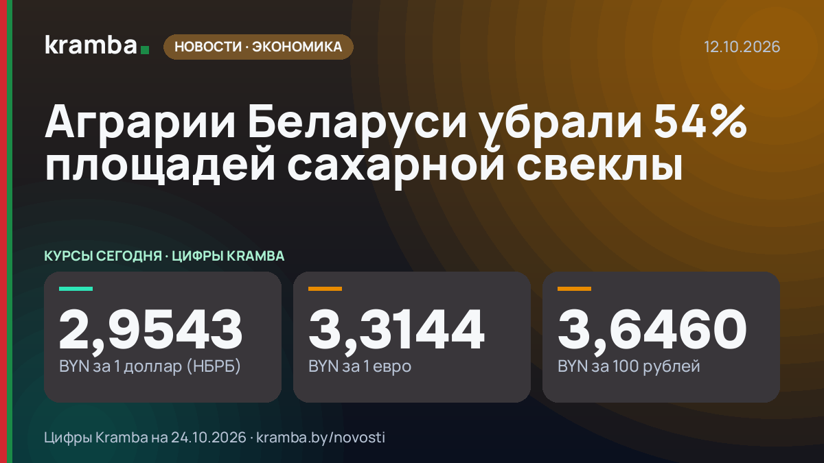 Инфографика Kramba: Аграрии Беларуси убрали 54% площадей сахарной свеклы