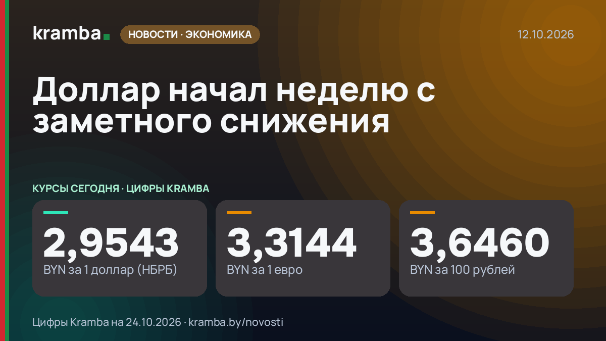 Инфографика Kramba: Доллар начал неделю с заметного снижения