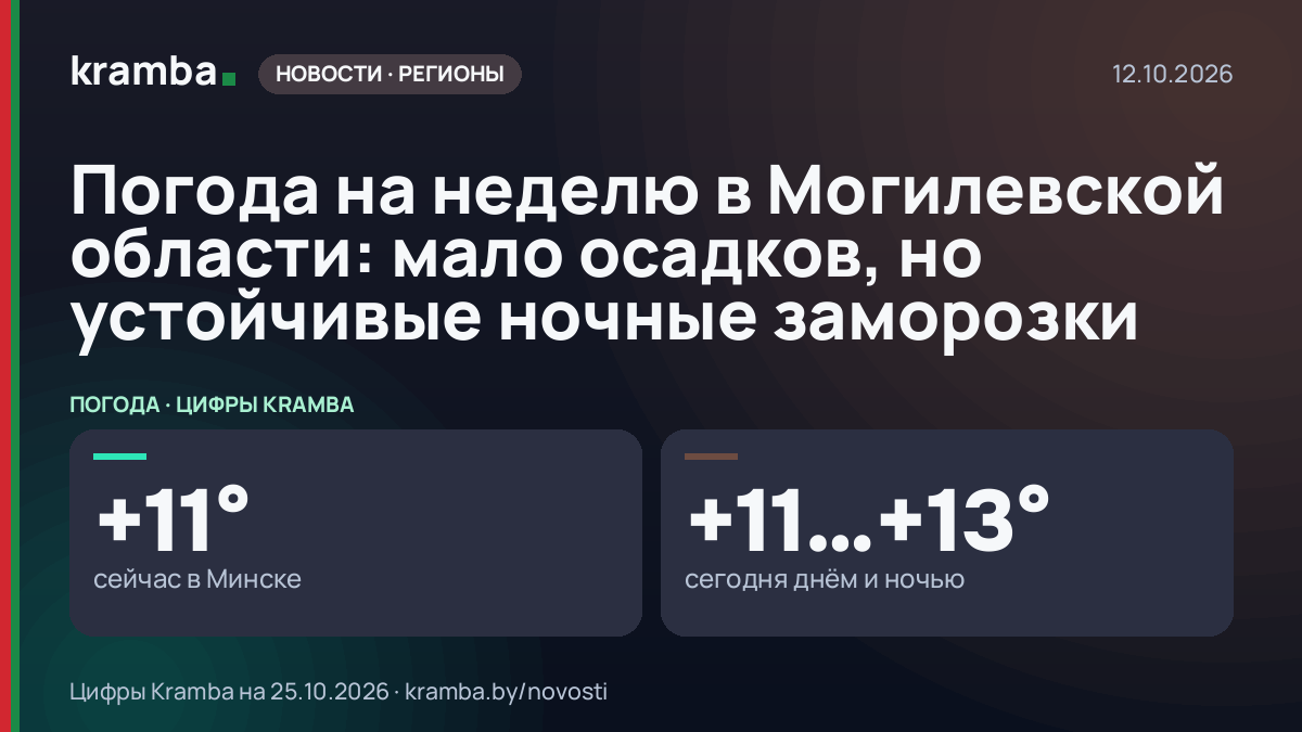 Инфографика Kramba: Погода на неделю в Могилевской области: мало осадков, но устойчивые ночные заморозки