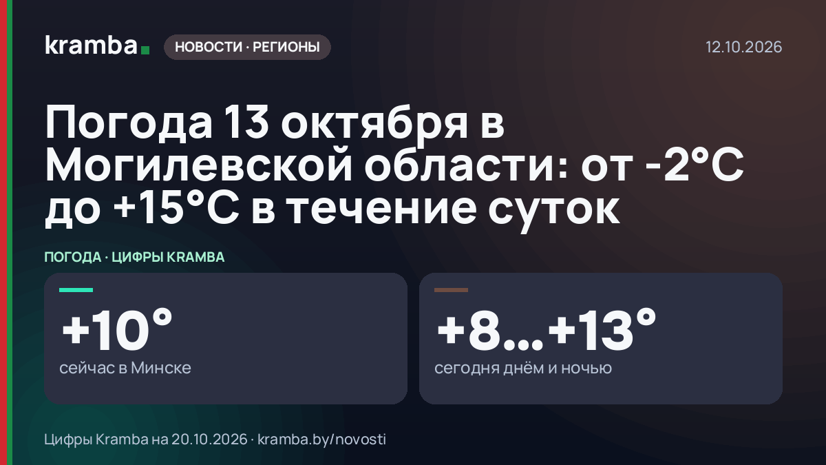 Инфографика Kramba: Погода 13 октября в Могилевской области: от -2°С до +15°С в течение суток