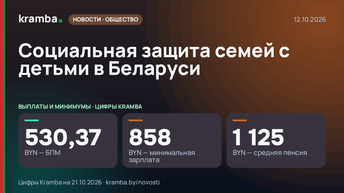Инфографика Kramba: Социальная защита семей с детьми в Беларуси