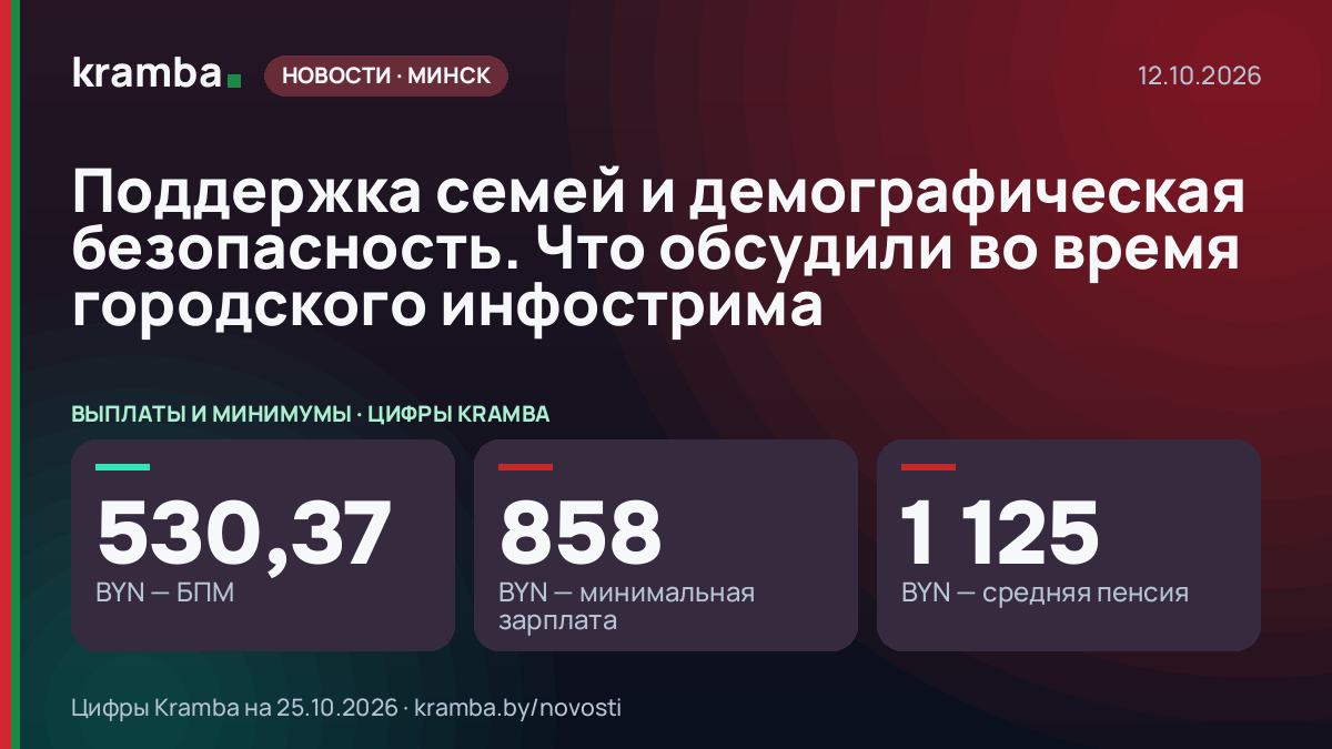 Инфографика Kramba: Поддержка семей и демографическая безопасность. Что обсудили во время городского…