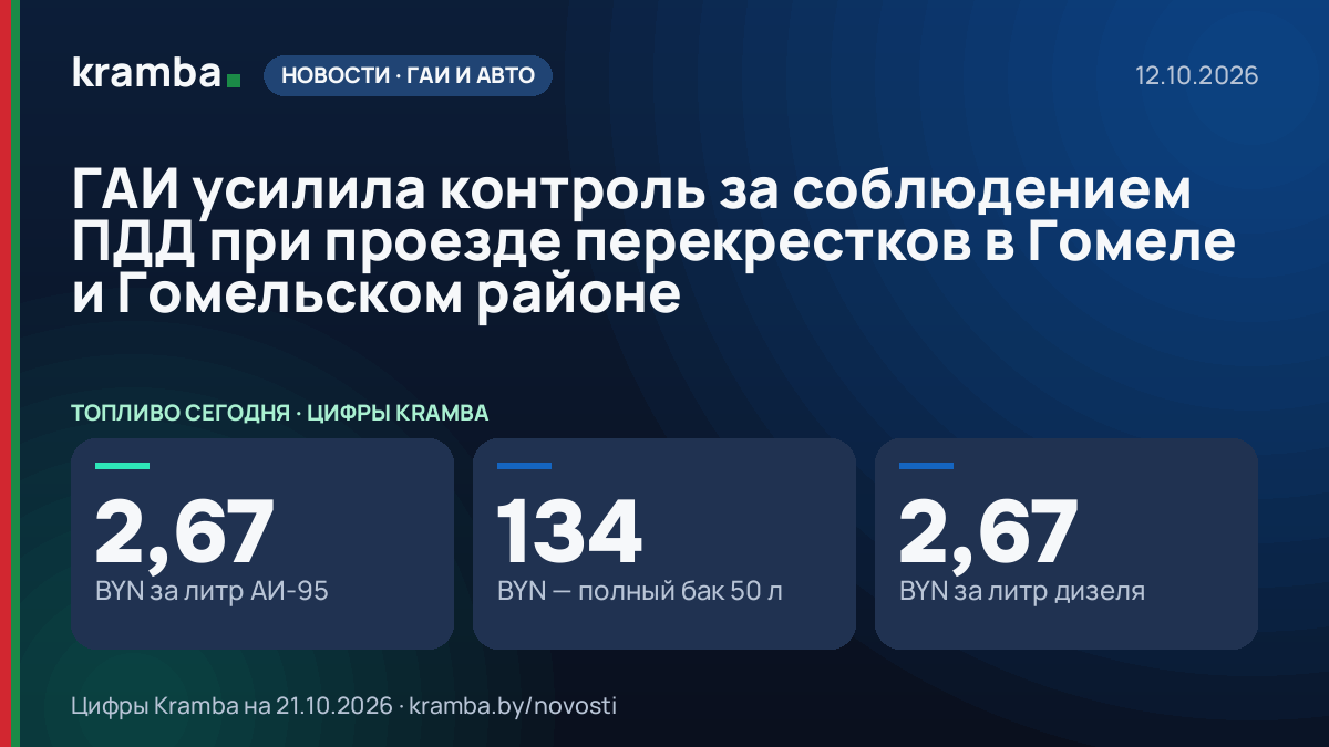Инфографика Kramba: ГАИ усилила контроль за соблюдением ПДД при проезде перекрестков в Гомеле и Гомельском…