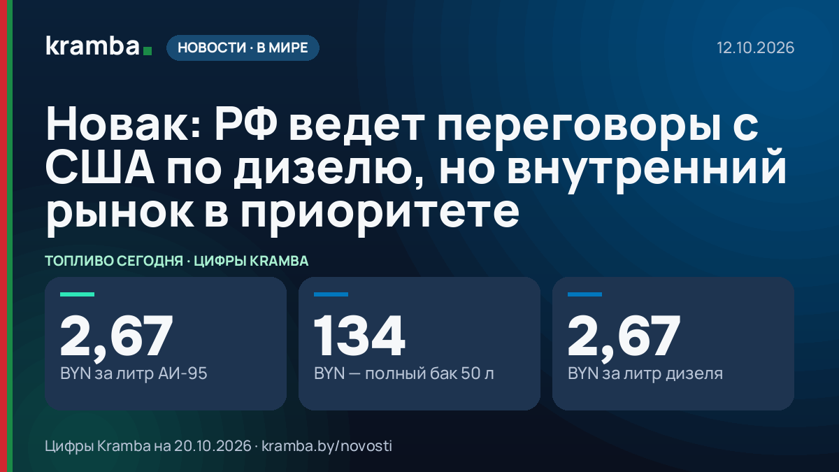Инфографика Kramba: Новак: РФ ведет переговоры с США по дизелю, но внутренний рынок в приоритете