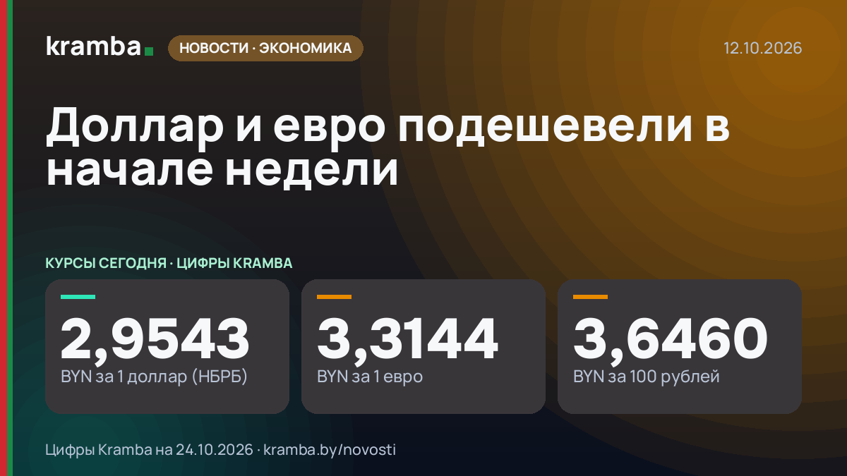 Инфографика Kramba: Доллар и евро подешевели в начале недели