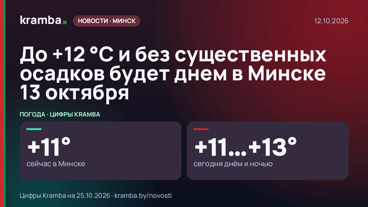 Инфографика Kramba: До +12 °С и без существенных осадков будет днем в Минске 13 октября