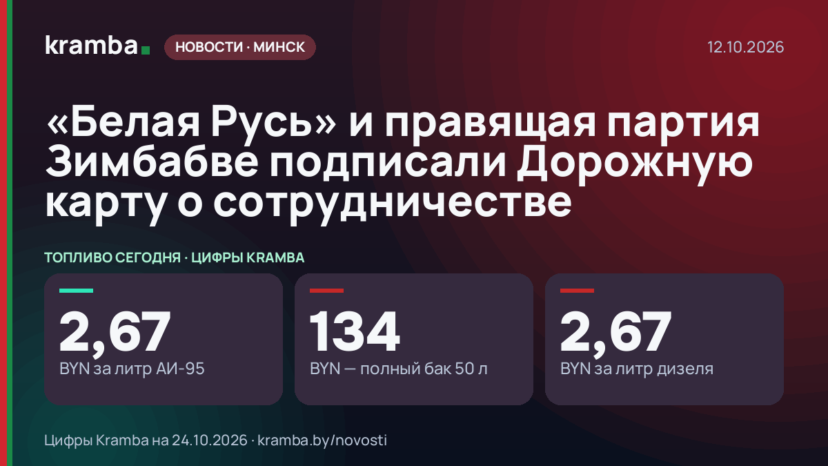 Инфографика Kramba: «Белая Русь» и правящая партия Зимбабве подписали Дорожную карту о сотрудничестве