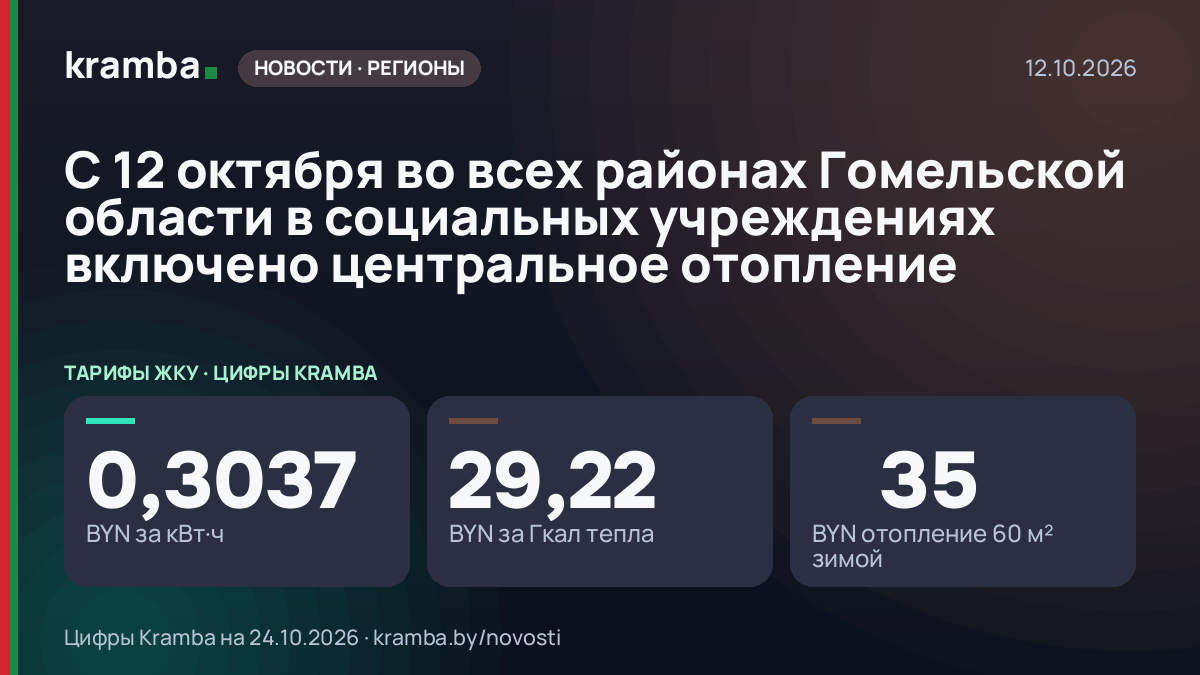 Инфографика Kramba: С 12 октября во всех районах Гомельской области в социальных учреждениях включено…