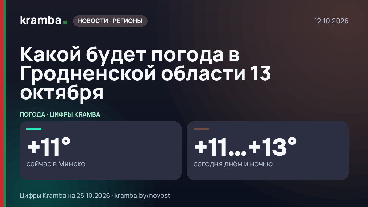 Инфографика Kramba: Какой будет погода в Гродненской области 13 октября
