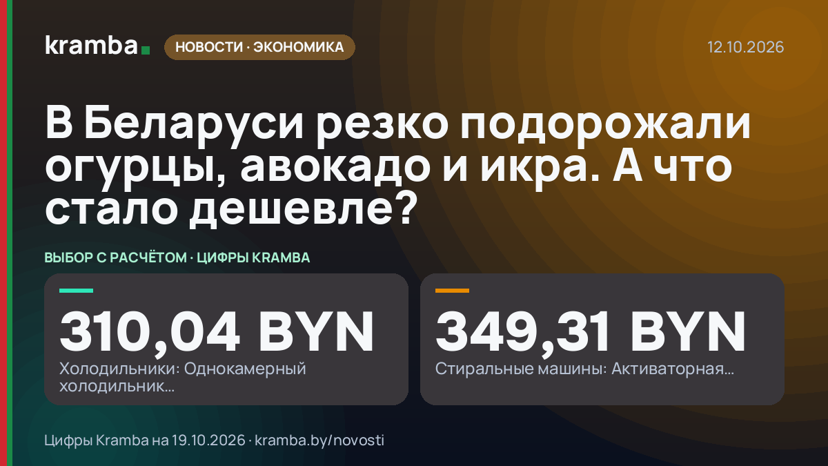 Инфографика Kramba: В Беларуси резко подорожали огурцы, авокадо и икра. А что стало дешевле?
