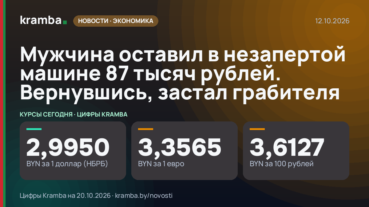 Инфографика Kramba: Мужчина оставил в незапертой машине 87 тысяч рублей. Вернувшись, застал грабителя