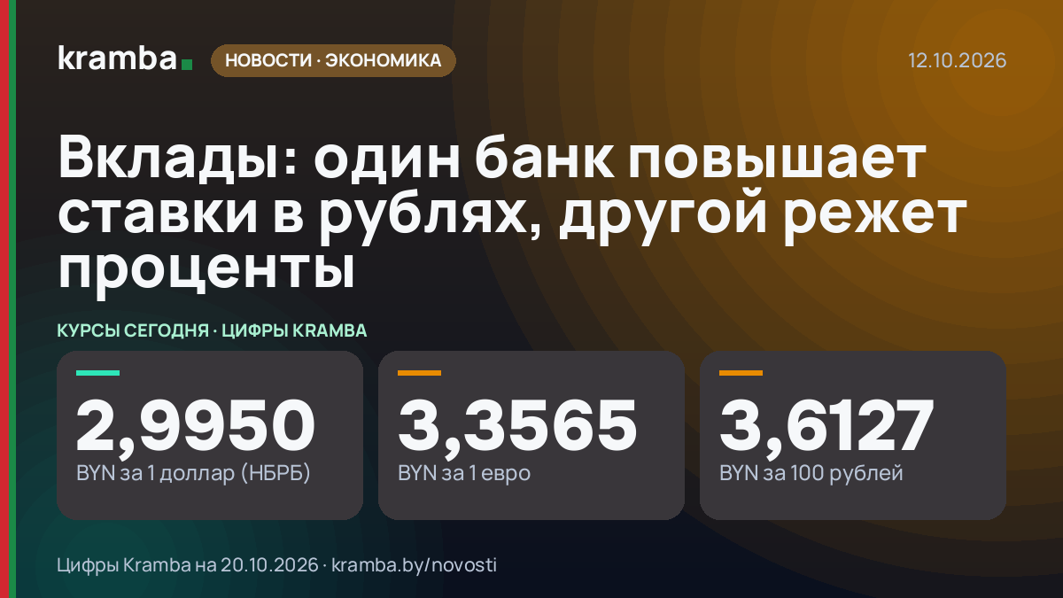 Инфографика Kramba: Вклады: один банк повышает ставки в рублях, другой режет проценты