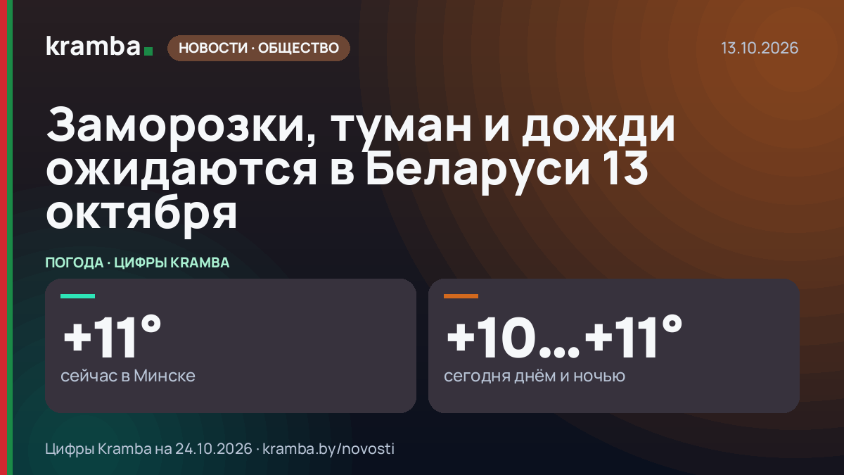 Инфографика Kramba: Заморозки, туман и дожди ожидаются в Беларуси 13 октября