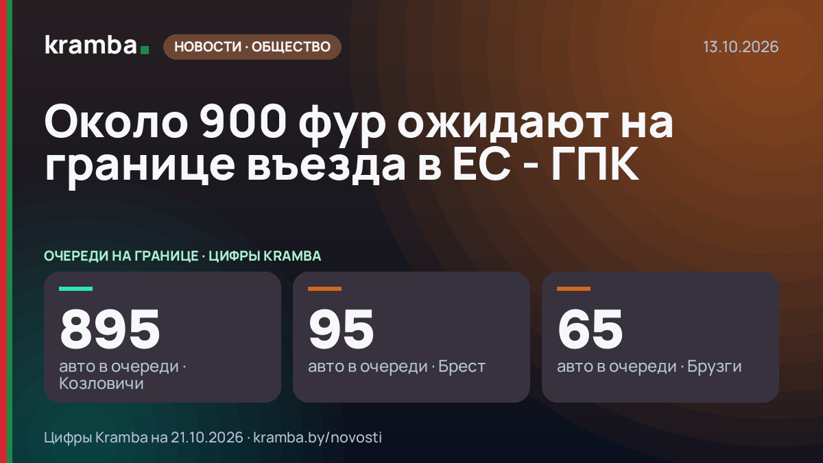 Инфографика Kramba: Около 900 фур ожидают на границе въезда в ЕС - ГПК