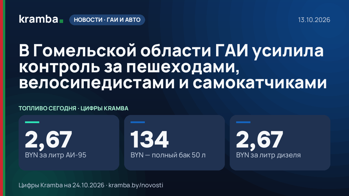 Инфографика Kramba: В Гомельской области ГАИ усилила контроль за пешеходами, велосипедистами и самокатчиками