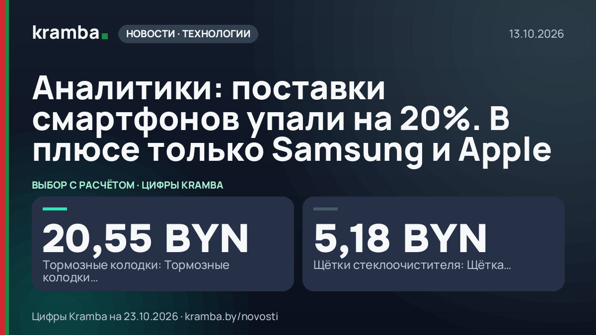 Инфографика Kramba: Аналитики: поставки смартфонов упали на 20%. В плюсе только Samsung и Apple
