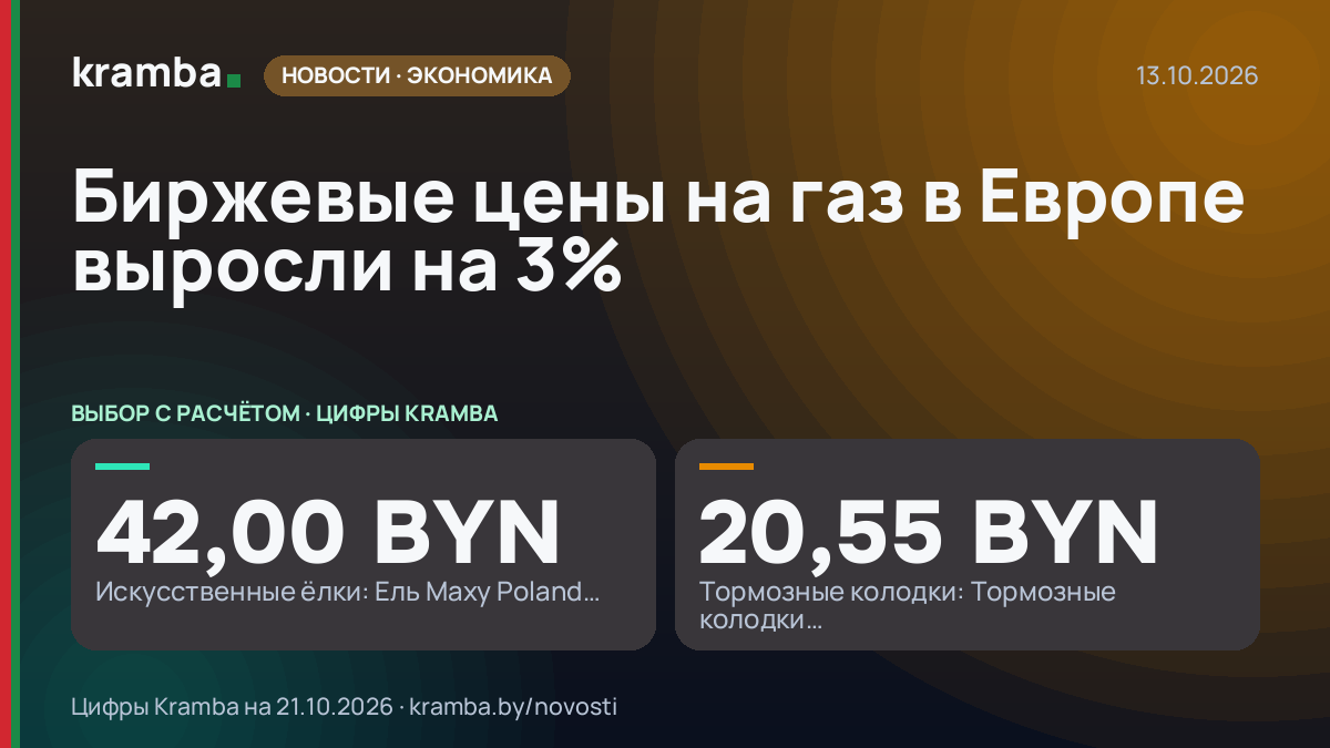 Инфографика Kramba: Биржевые цены на газ в Европе выросли на 3%