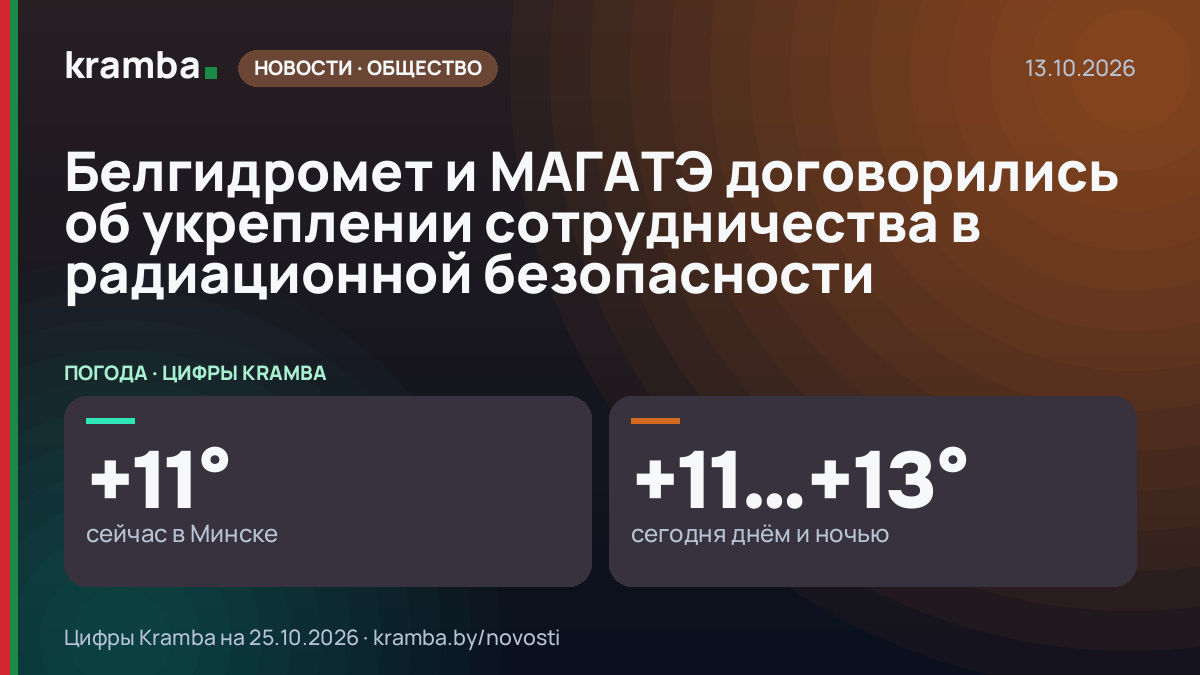 Инфографика Kramba: Белгидромет и МАГАТЭ договорились об укреплении сотрудничества в радиационной безопасности