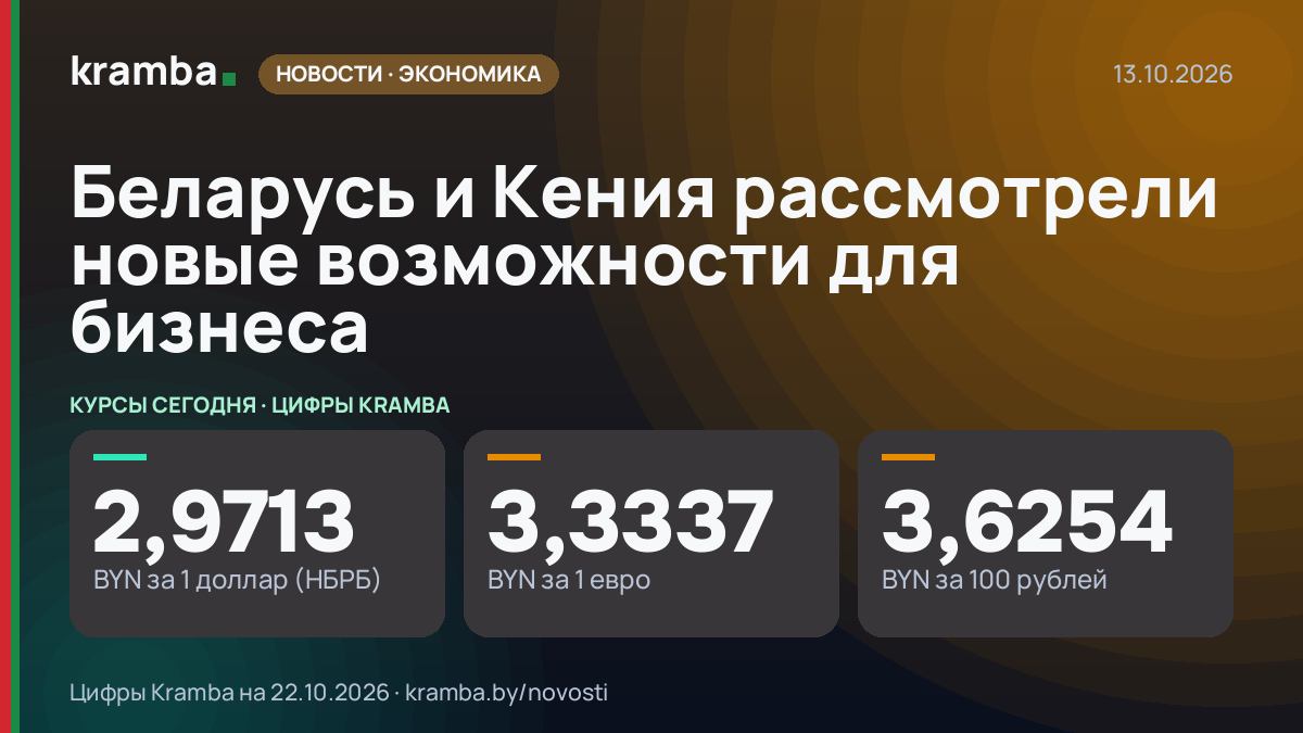 Инфографика Kramba: Беларусь и Кения рассмотрели новые возможности для бизнеса
