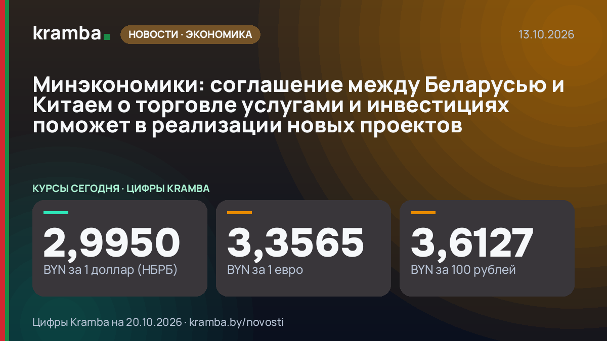 Инфографика Kramba: Минэкономики: соглашение между Беларусью и Китаем о торговле услугами и инвестициях…