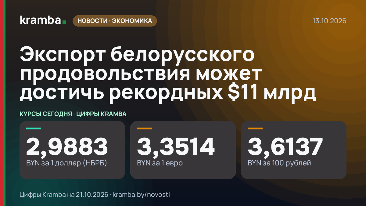 Инфографика Kramba: Экспорт белорусского продовольствия может достичь рекордных $11 млрд