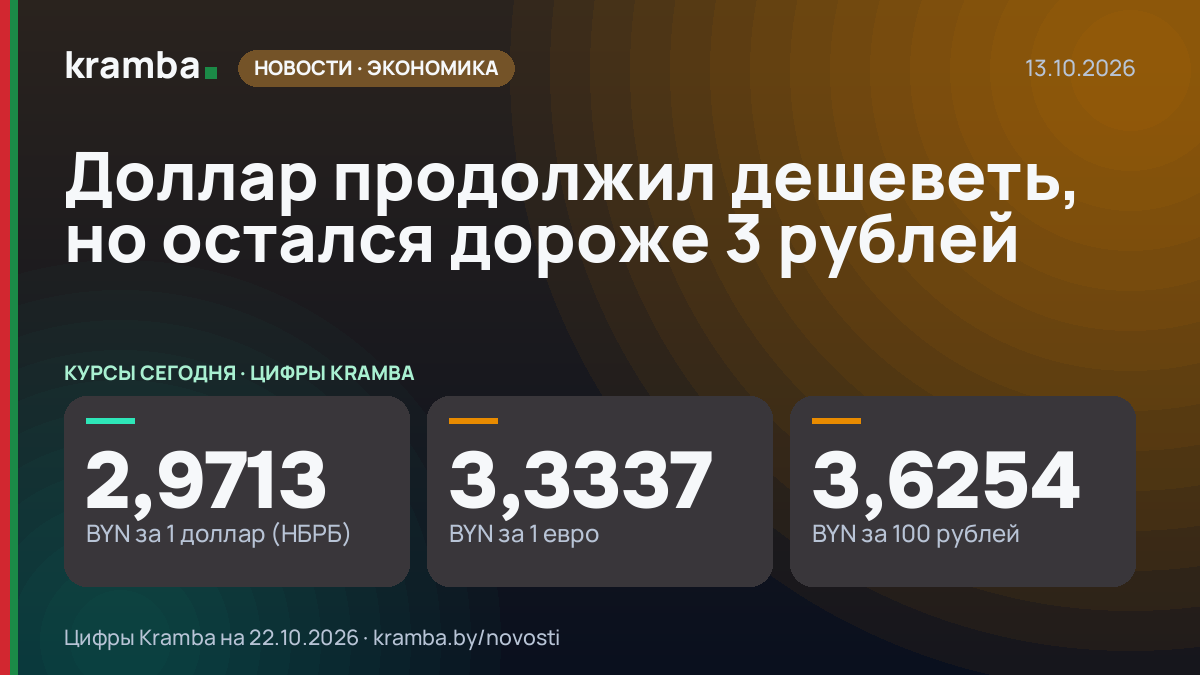 Инфографика Kramba: Доллар продолжил дешеветь, но остался дороже 3 рублей