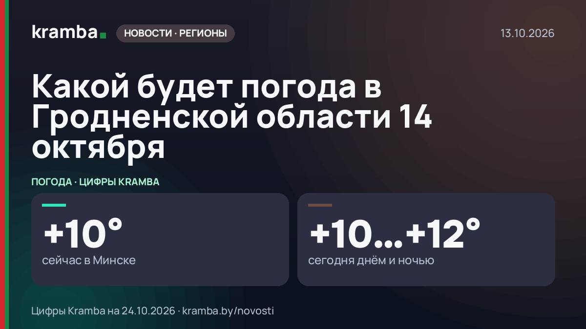 Инфографика Kramba: Какой будет погода в Гродненской области 14 октября