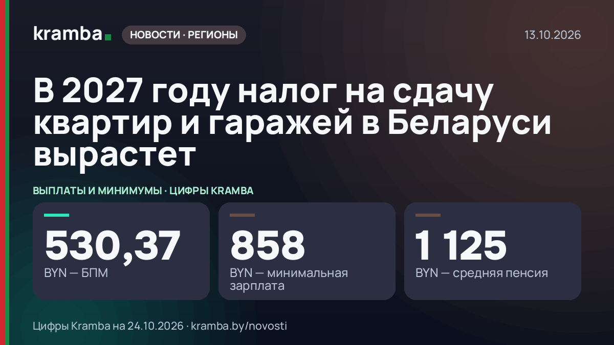 Инфографика Kramba: В 2027 году налог на сдачу квартир и гаражей в Беларуси вырастет