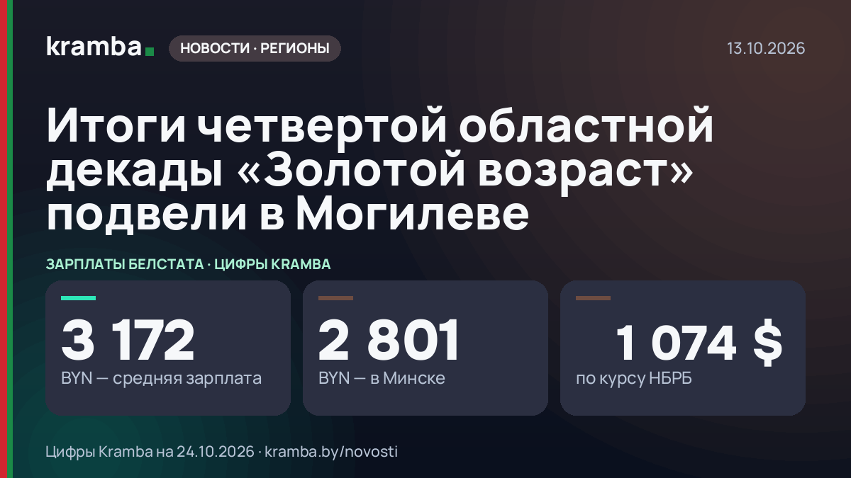Инфографика Kramba: Итоги четвертой областной декады «Золотой возраст» подвели в Могилеве