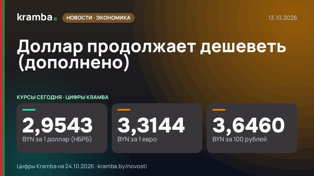 Инфографика Kramba: Доллар продолжает дешеветь (дополнено)