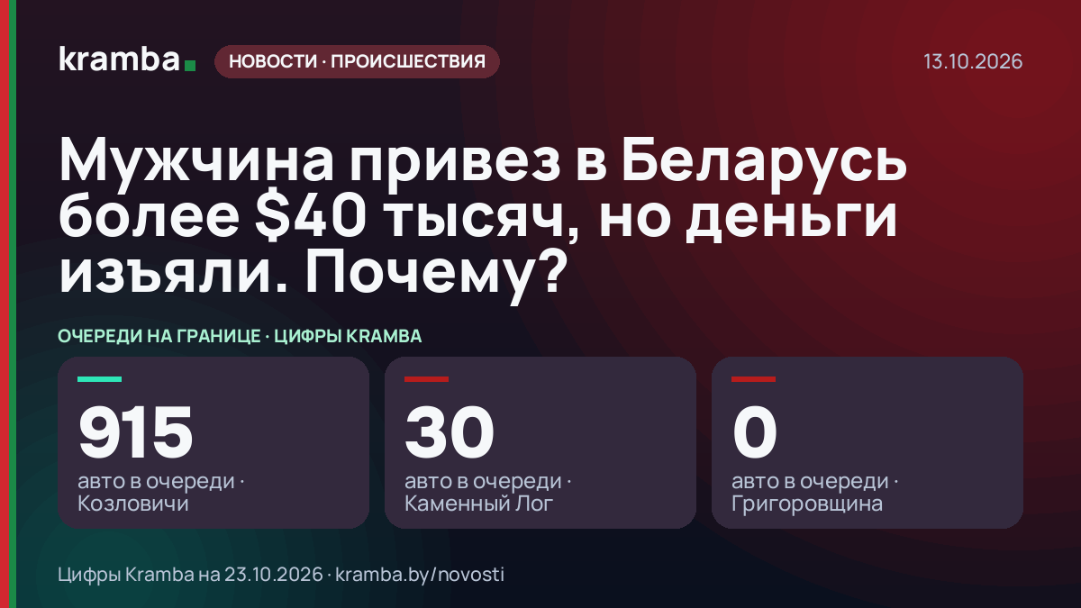 Инфографика Kramba: Мужчина привез в Беларусь более $40 тысяч, но деньги изъяли. Почему?