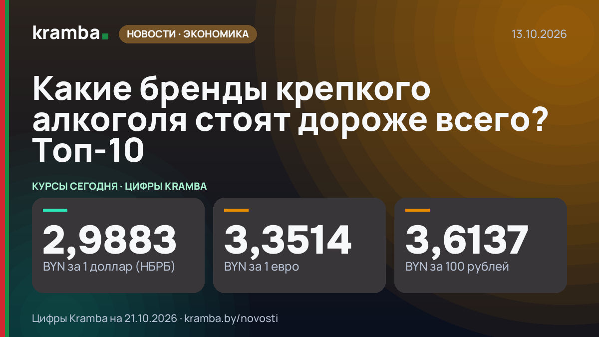Инфографика Kramba: Какие бренды крепкого алкоголя стоят дороже всего? Топ-10