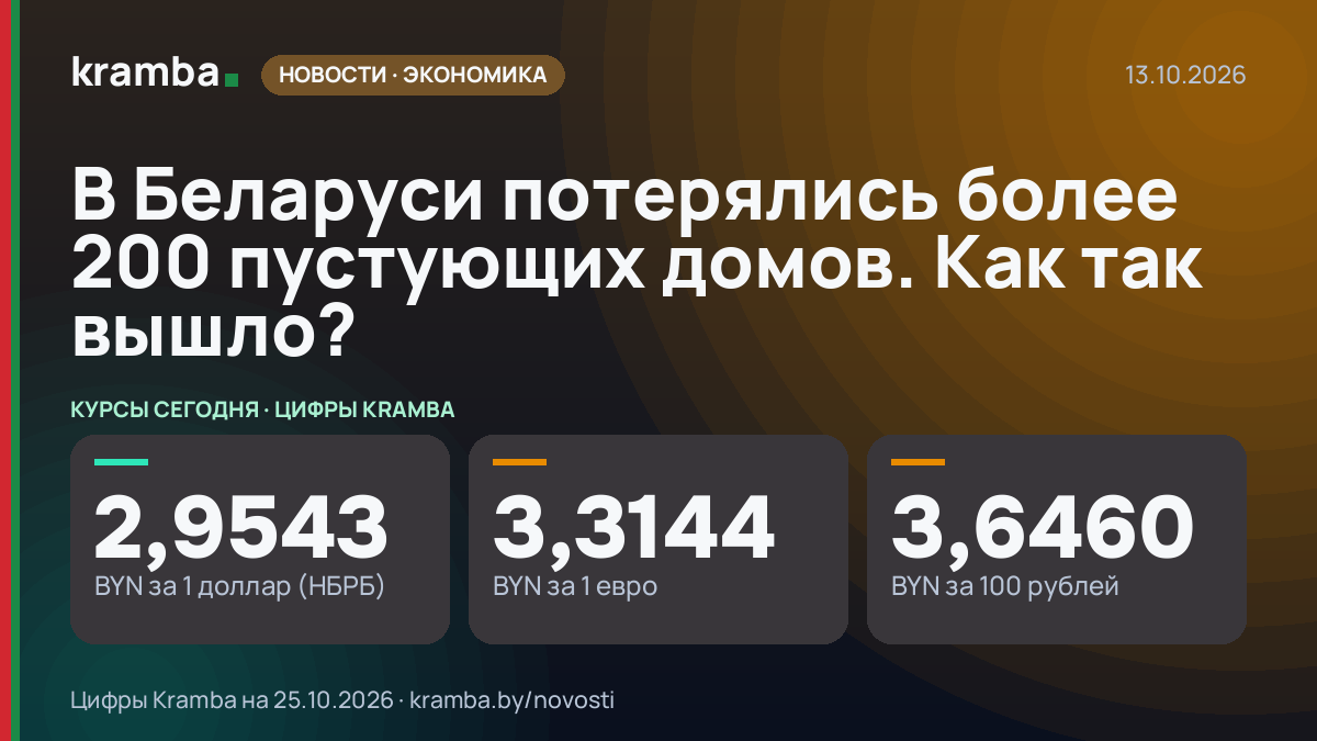 Инфографика Kramba: В Беларуси потерялись более 200 пустующих домов. Как так вышло?