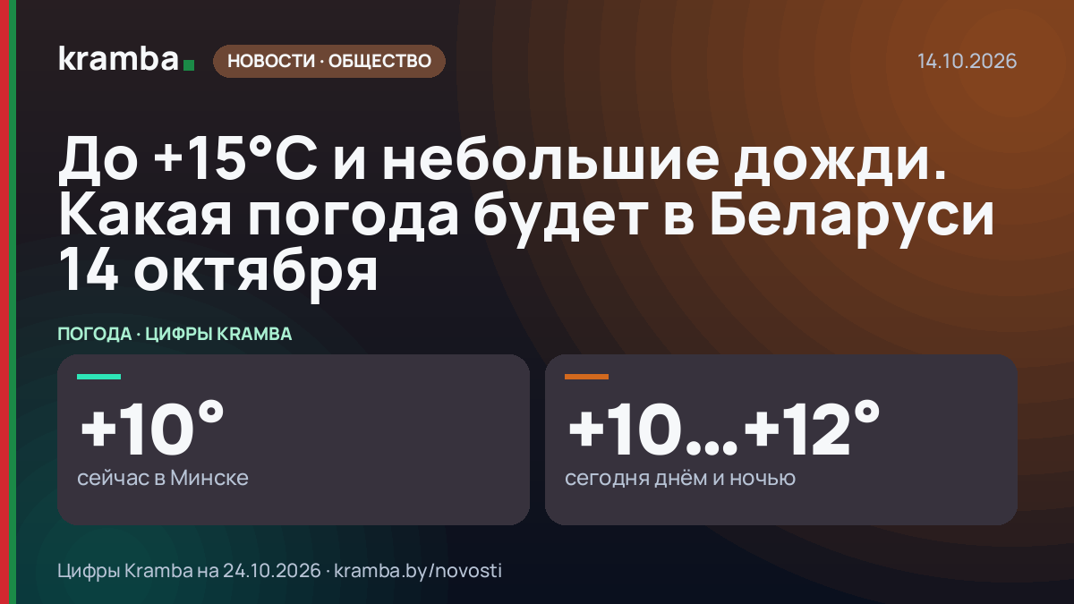 Инфографика Kramba: До +15°С и небольшие дожди. Какая погода будет в Беларуси 14 октября
