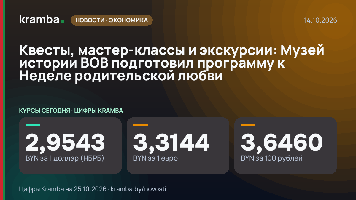 Инфографика Kramba: Квесты, мастер-классы и экскурсии: Музей истории ВОВ подготовил программу к Неделе…