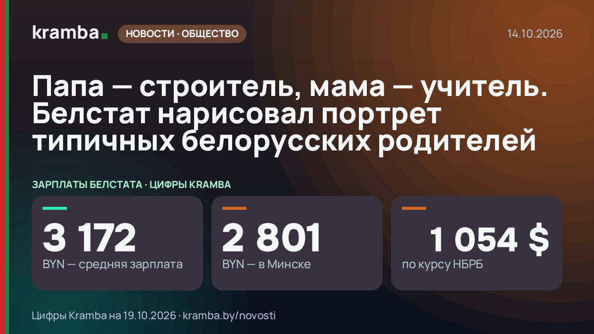 Инфографика Kramba: Папа — строитель, мама — учитель. Белстат нарисовал портрет типичных белорусских родителей