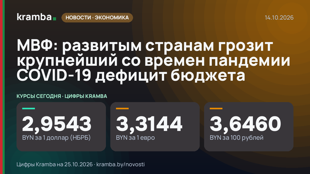 Инфографика Kramba: МВФ: развитым странам грозит крупнейший со времен пандемии COVID-19 дефицит бюджета